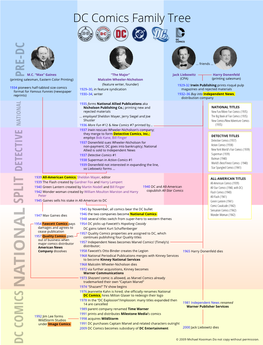 DC Family Tree