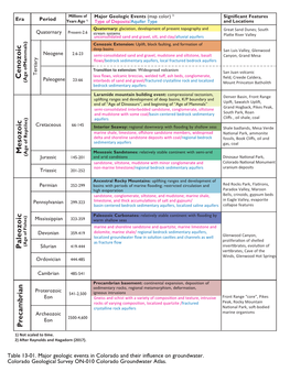 Table 13-01. Major Geologic Events in Colorado and Their Influence On