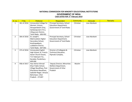 National Commission for Minority Educational Institutions