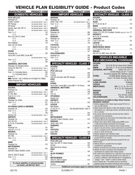 Vehicle Plan Eligibility Guide