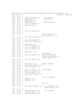 Creators/California Creators 1908/Clementon Creators 1915/Creators 1916 1903 31-19 1 Richard M. Sarkisian 1904 25-23 5