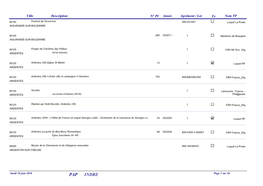 PAP INDRE Page 1 Sur 46 Ville Description N° PI Année Agrément / Lot Fe Nom TP