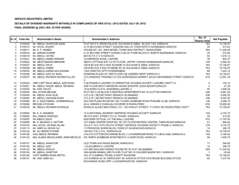 Details of Dividend Warrants Withheld in Compliance of Sro 831(I) / 2012 Dated July 05, 2012 Final Dividend @ 250% (Rs