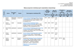 Wykaz Programów Rewitalizacji Gmin Województwa Małopolskiego