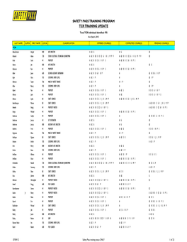Safety Pass Training Program Tcr Training Update