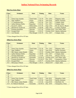 Indian National Para Swimming Records