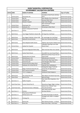 Surat Municipal Corporation Government Vaccination