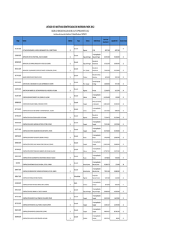 Listado De Inicitivas Identificadas De Inversion