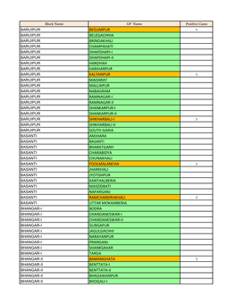 South Twenty Four Parganas.Pdf