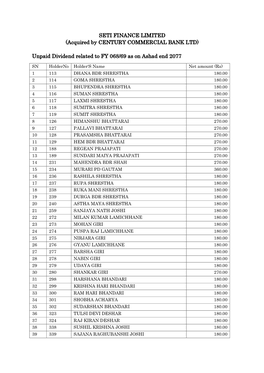 Unpaid Dividend Related to FY 068/69 As on Ashad End 2077