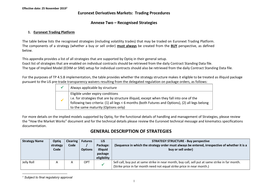 General Description of Strategies