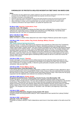 Cronology of Protests Since 10Th March, 2008