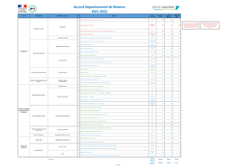 Accord Départemental De Relance 2021-2022