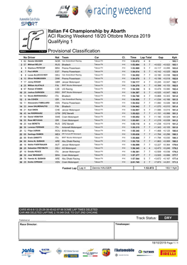 Italian F4 Championship by Abarth ACI Racing Weekend 18/20 Ottobre Monza 2019 Qualifying 1 Provisional Classification