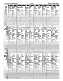 Sunday Morning Grid 5/10/20 Latimes.Com/Tv Times