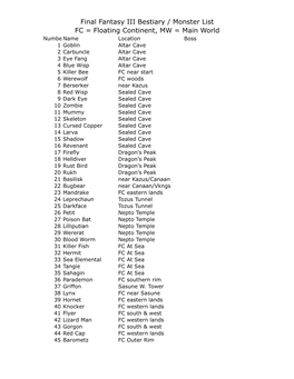 Final Fantasy III Bestiary / Monster List FC = Floating Continent, MW