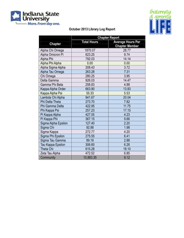 October 2013 Library Log Report Chapter Chapter Report Total