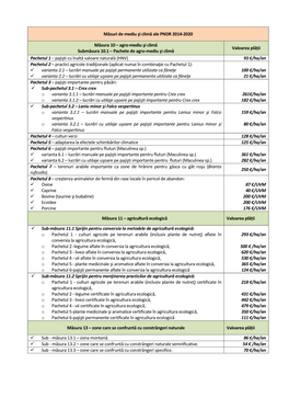 Măsuri De Mediu Şi Climă Ale PNDR 2014-2020 Măsura 10