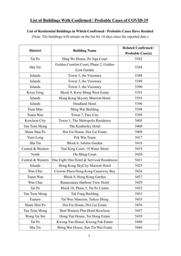 List of Buildings with Confirmed / Probable Cases of COVID-19