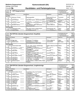 5B Kandidaten- Und Parteiergebnisse