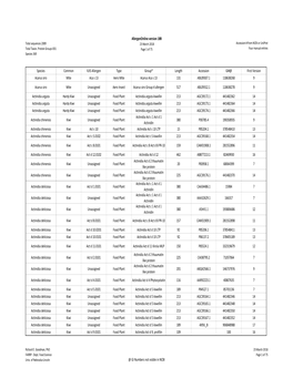 Allergenonline V18b.Txt