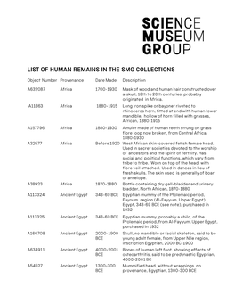 List of Human Remains in the Smg Collections