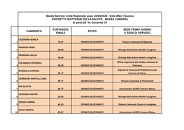 Bando Servizio Civile Regionale Scad. 20/04/2020 - Ente ANCI Toscana PROGETTO BOTTEGHE DELLA SALUTE - MASSA CARRARA N