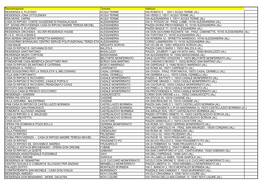 Denominazione Comune Indirizzo RESIDENZA IL PLATANO ACQUI