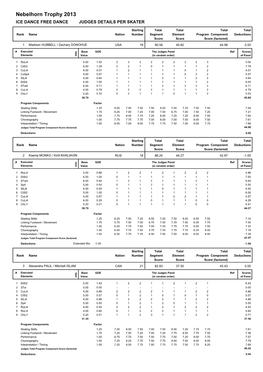 Nebelhorn Trophy 2013 ICE DANCE FREE DANCE JUDGES DETAILS PER SKATER