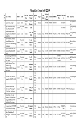 Principal List Updated to 05-12-2019.Xlsx