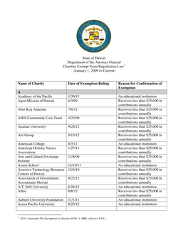 State of Hawaii Department of the Attorney General Charities Exempt from Registration Law 1 (January 1, 2009 to Current)