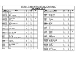 Made in Taiwan High Quality Wipers Application Chart