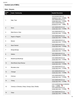 Central List of Obcs