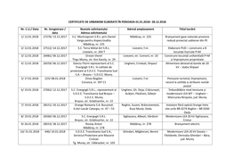 CERTIFICATE DE URBANISM ELIBERATE ÎN PERIOADA 01.01.2018– 28.12.2018 Nr. C.U./ Data Nr. Înregistrare / Data Numele Solicitan