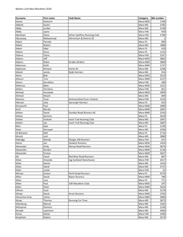Baxters Loch Ness Marathon 2018 Surname First Name Club Name Category Bib Number Aanes Guttorm Mara-M50 1766 Abbott Austin Mara