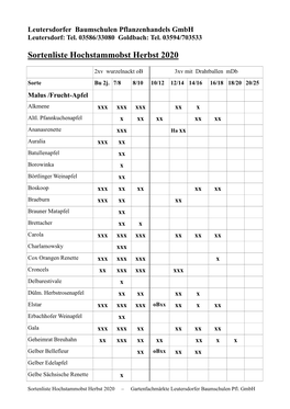Sortenliste Hochstammobst Herbst 2020