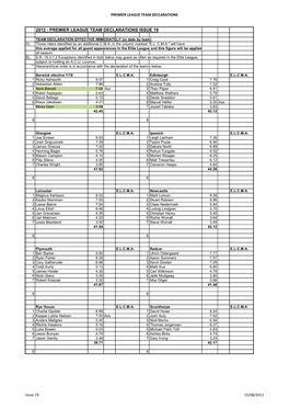 2012 - Premier League Team Declarations Issue 19