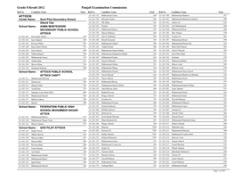 Grade 8 Result 2012 Punjab Examination Commission ATTOCK