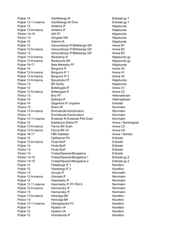 Pojkar 12 Adolfsbergs IK Eriksdal Gy 1 Pojkar 13 11-Manna Adolfsbergs