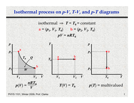 Isothermal Process on P-V, T-V, and P-T Diagrams