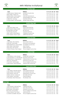 44Th Wilshire Invitational