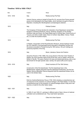 Timeline / 1810 to 1850 / ITALY