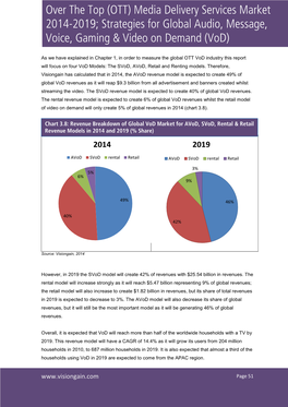 OTT) Media Delivery Services Market 2014-2019; Strategies for Global Audio, Message, Voice, Gaming & Video on Demand (Vod)