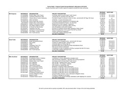 Surrey Heath - Projects Funded Through Member's Allocations 2015-2016 County Councillors Had £10,296 to Spend on Projects to Benefit the Local Community