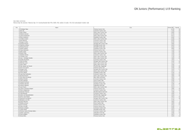 GN Juniors (Performance) U19 Ranking