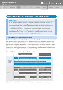 “Creation” and Work Styles Supply Chain Social Responsibility Initiatives
