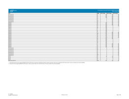 Pin Information for the Intel® Stratix®10 1SG280 ES Device Only Version: 2018-12-02