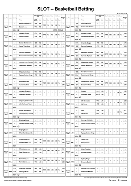 SLOT -- Basketball Betting