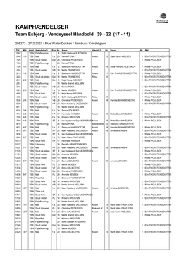 KAMPHÆNDELSER Team Esbjerg - Vendsyssel Håndbold 39 - 22 (17 - 11)