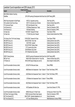 Lewisham Council Expenditure Over £250 January 2013